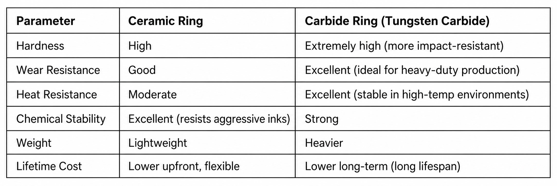 pad printing ring